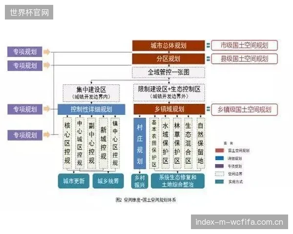 体育设施的规划逻辑已变，基于空间算法的人口热力图分析取代了传统的行政区划布局